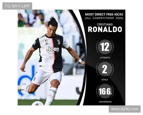 麦迪逊定位球威胁：任意球与传中分析