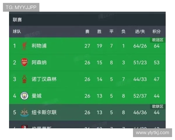 利物浦重返英超争冠行列：客场连胜带动形势变化，对榜首位置形成冲击